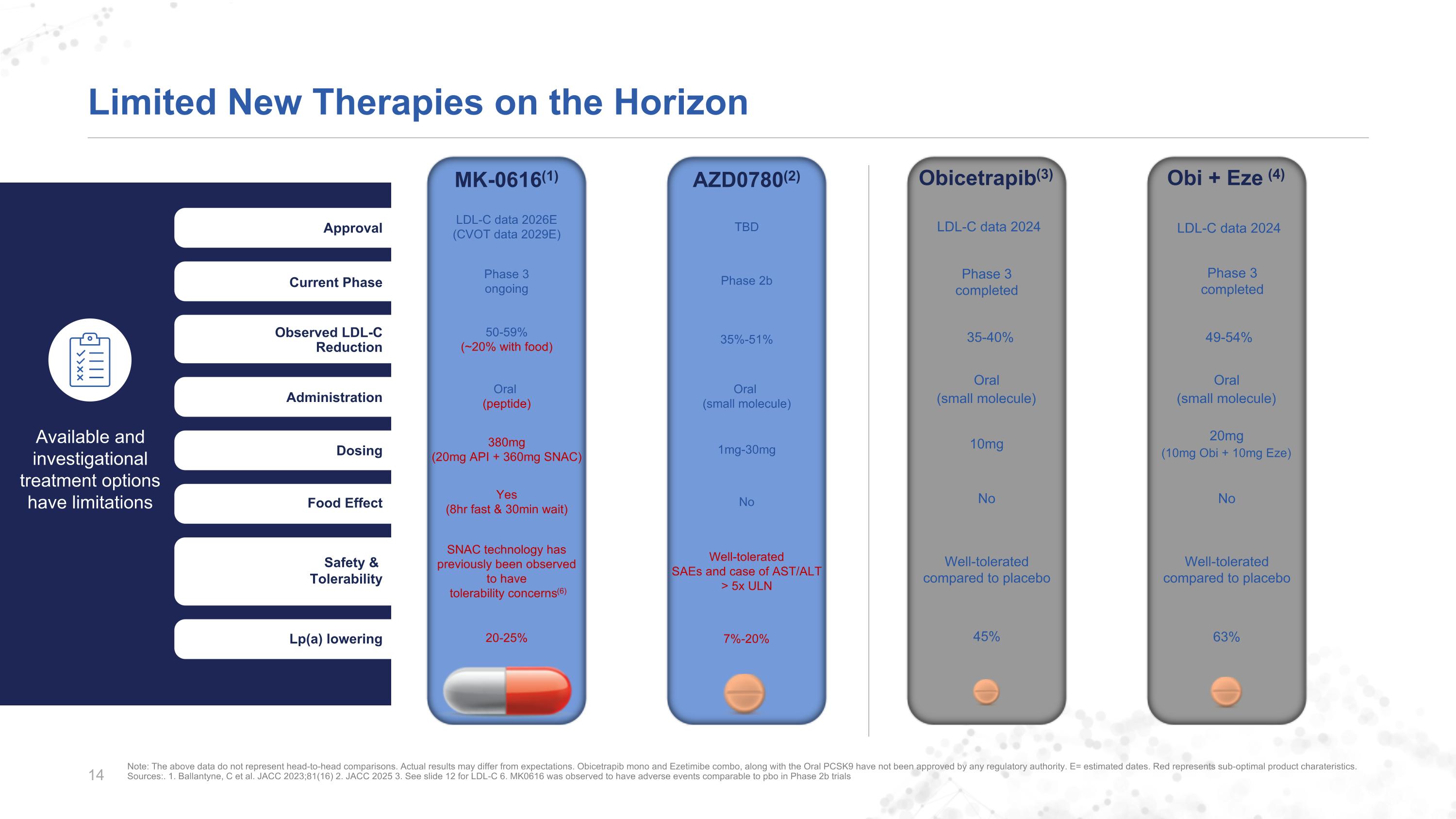 Slide 14