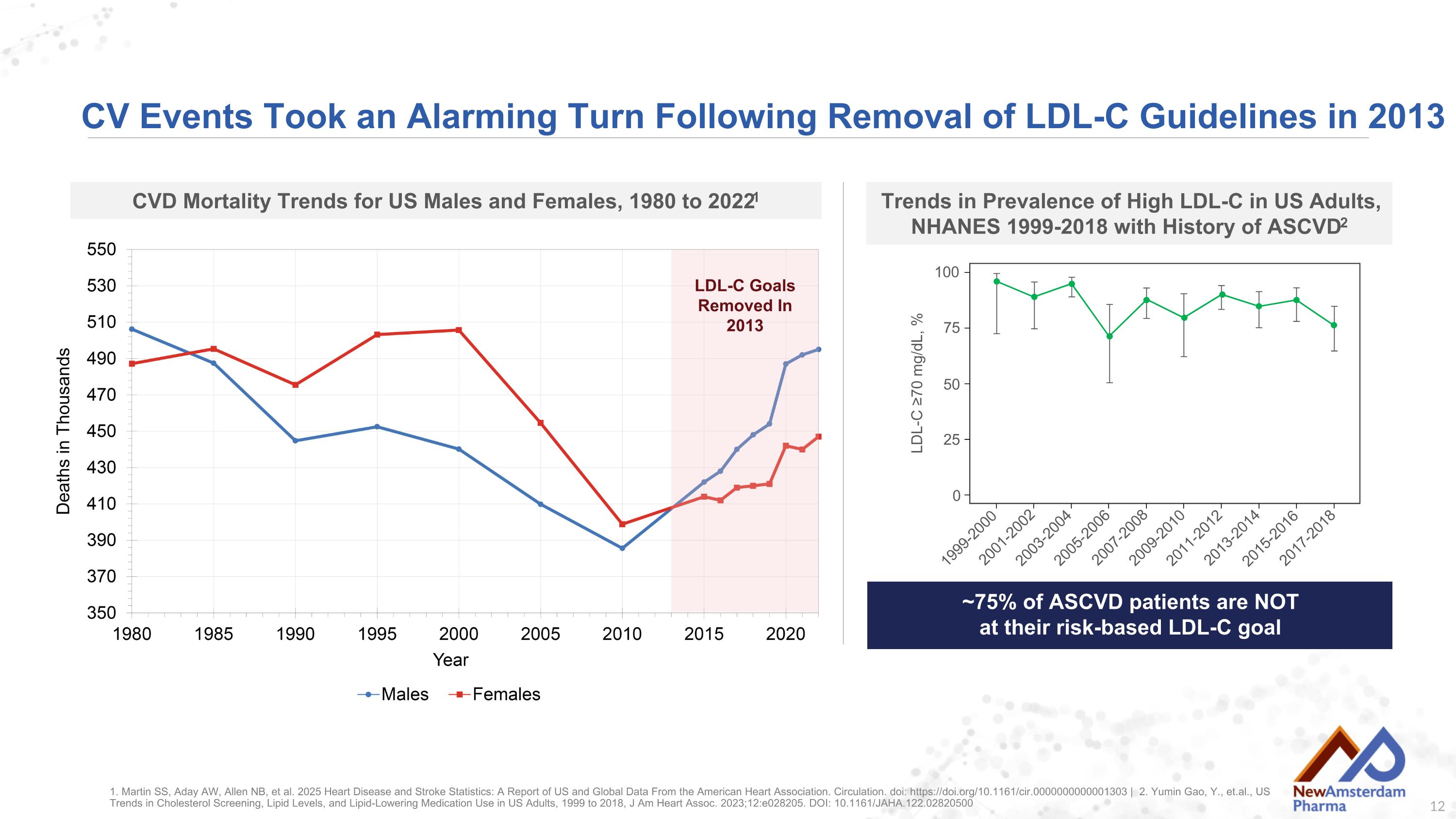 Slide 12