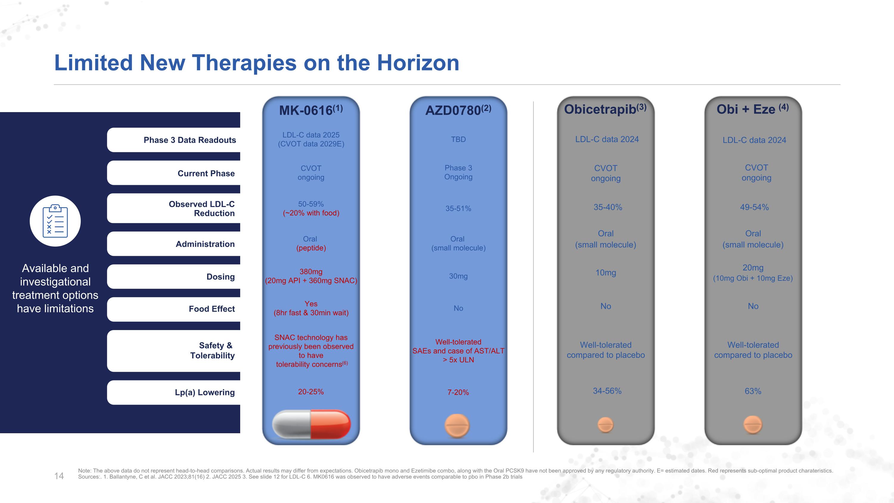 Slide 14