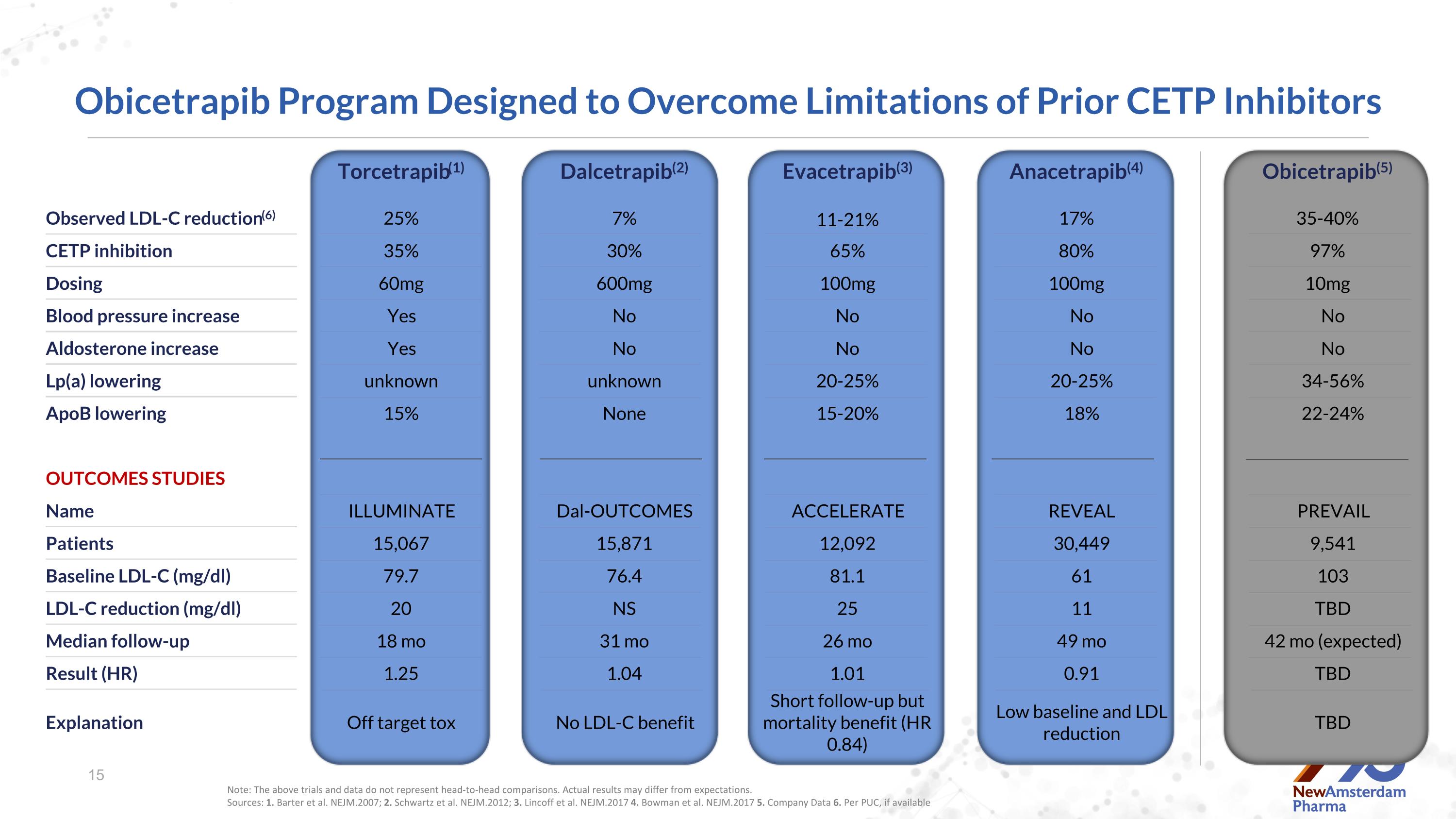 Slide 15