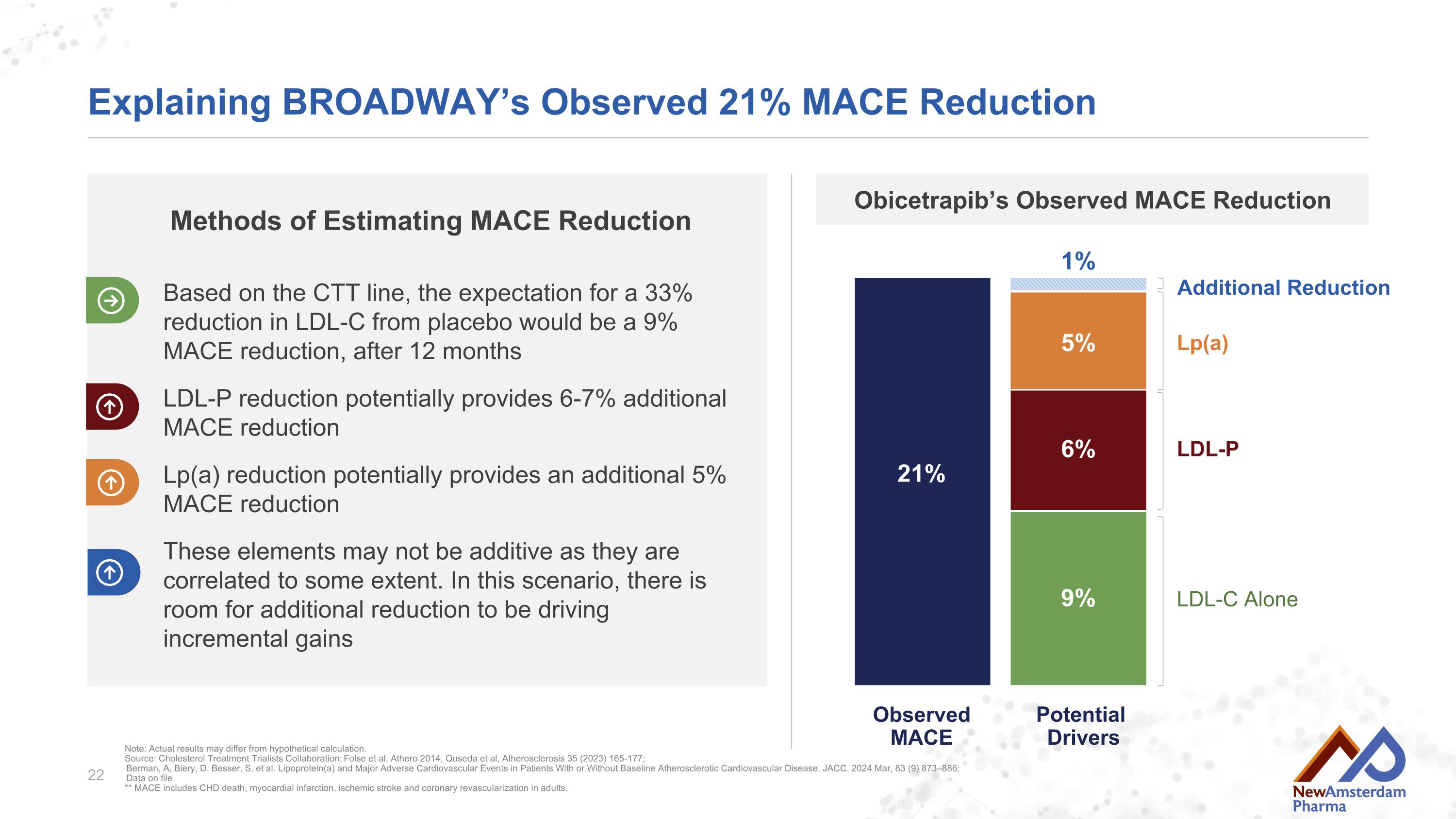 Slide 22