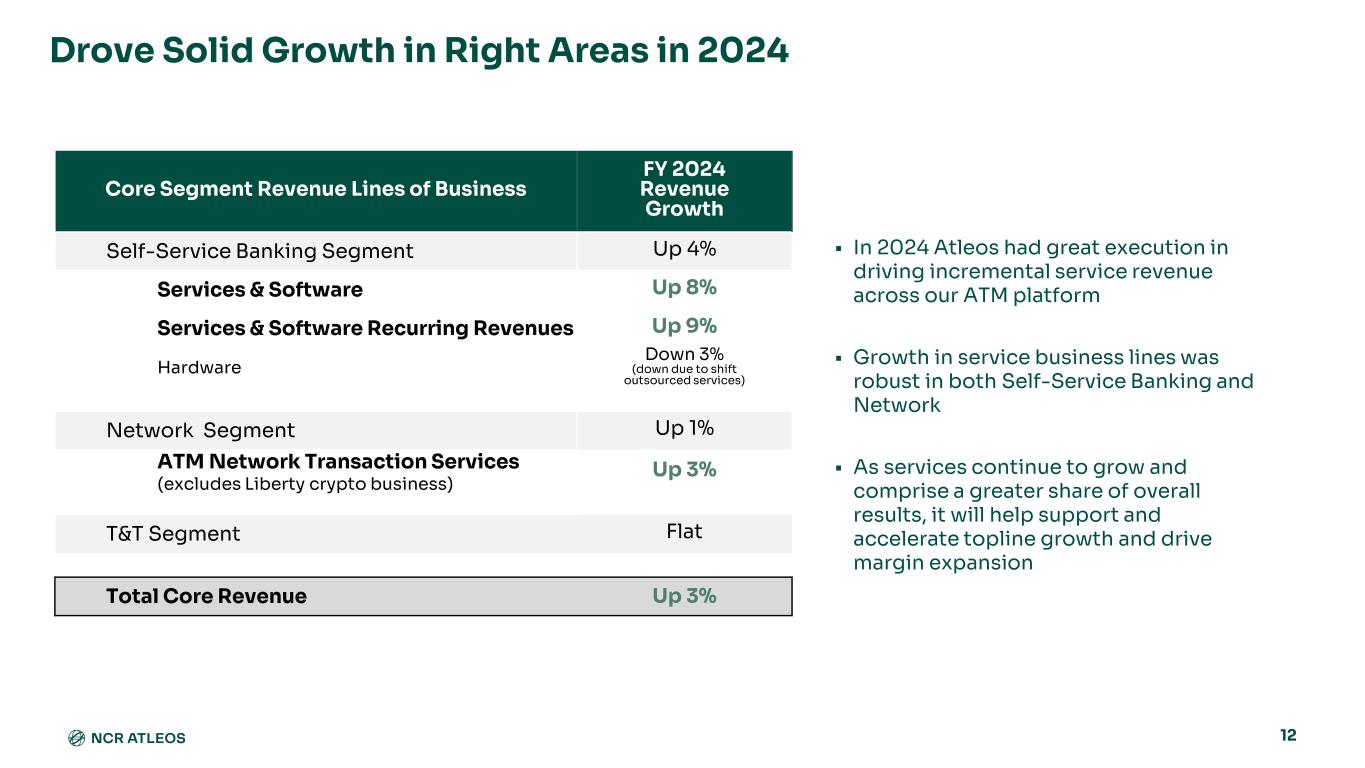 Slide 12 of 48