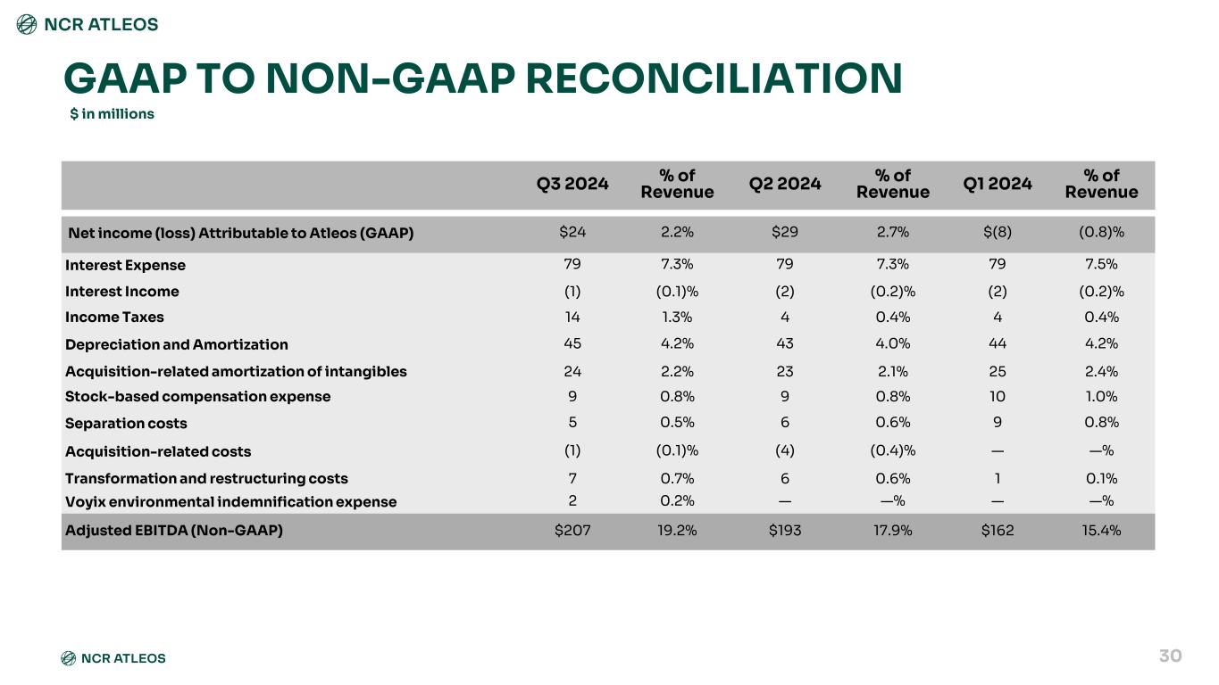 Slide 30 of 48