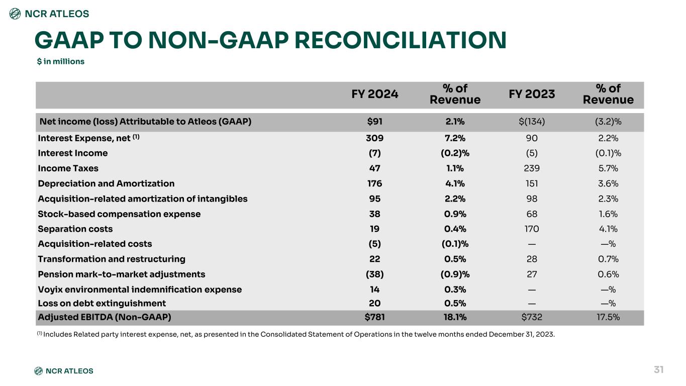 Slide 31 of 48