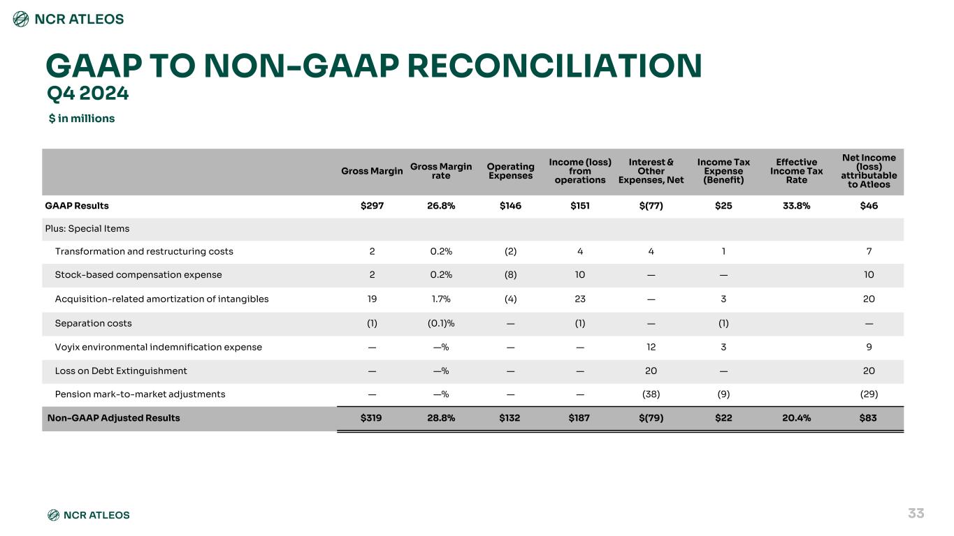 Slide 33 of 48