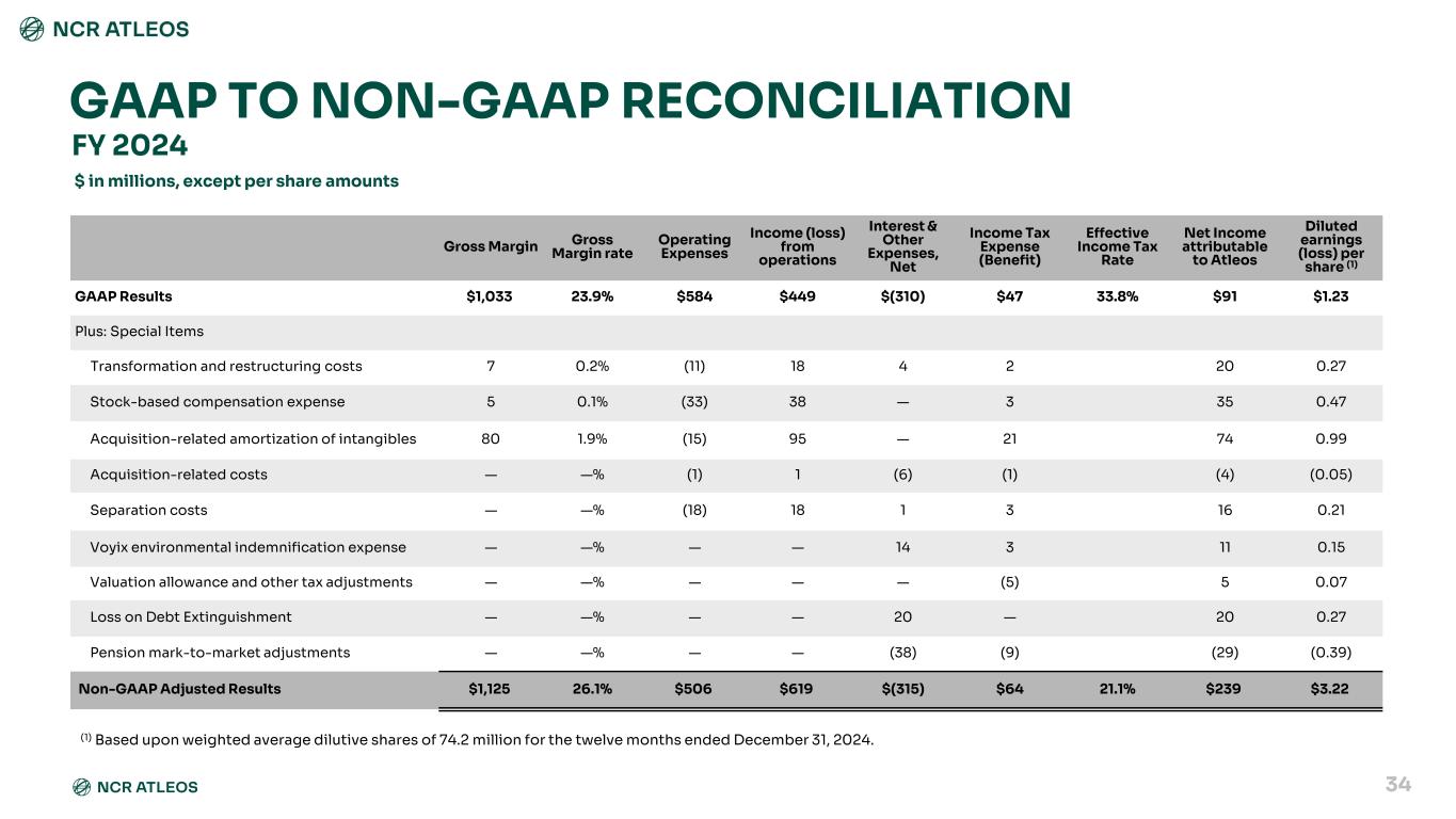 Slide 34 of 48