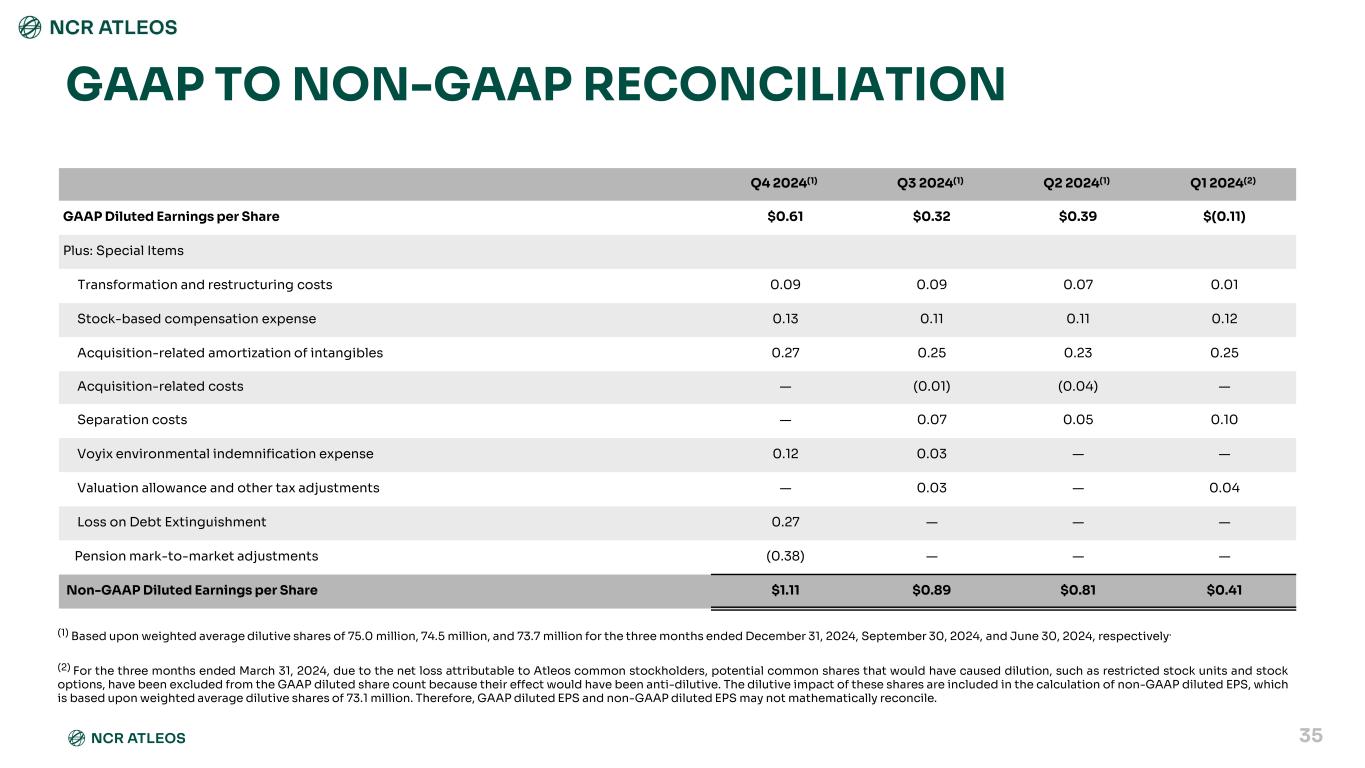 Slide 35 of 48