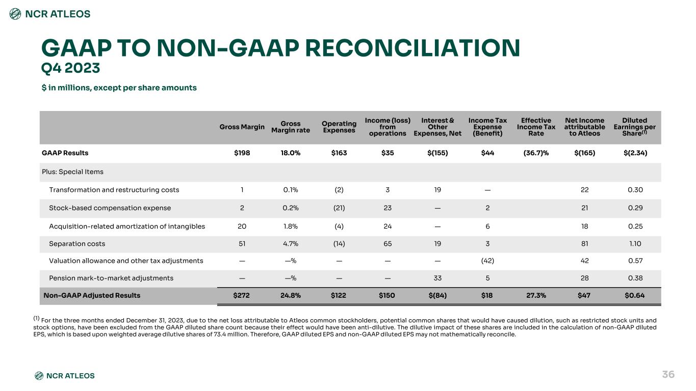 Slide 36 of 48