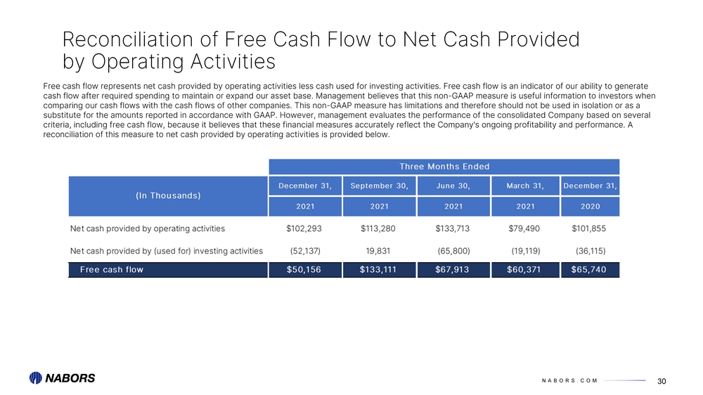 5877-1_4q 2021 earnings presentation_page_30.jpg