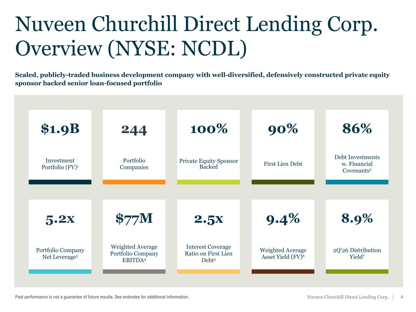 Slide 4 of 21