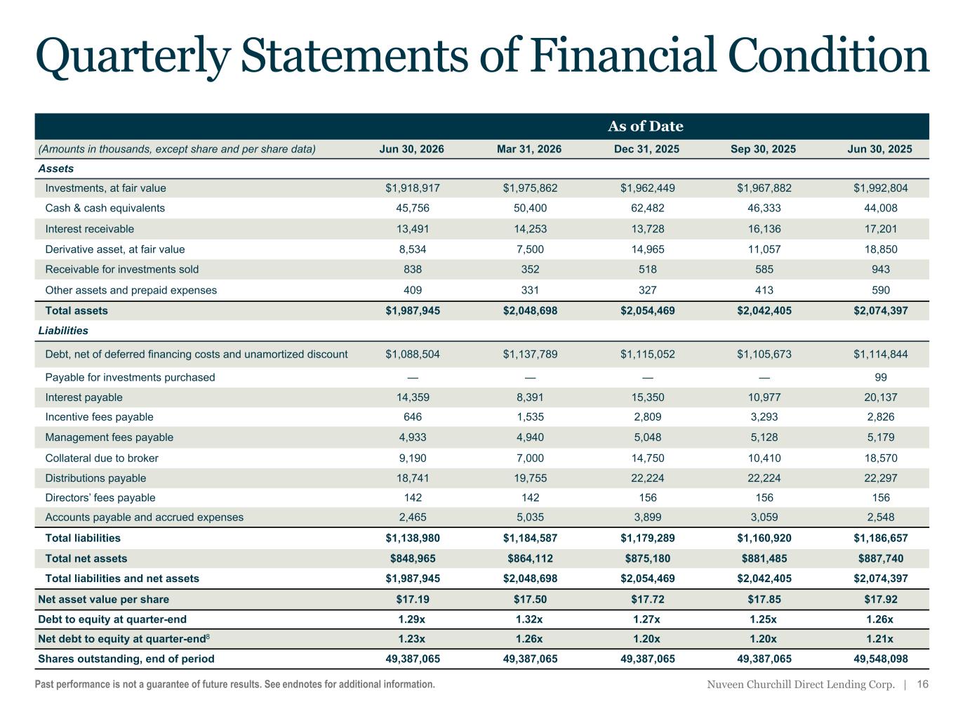 Slide 16 of 21