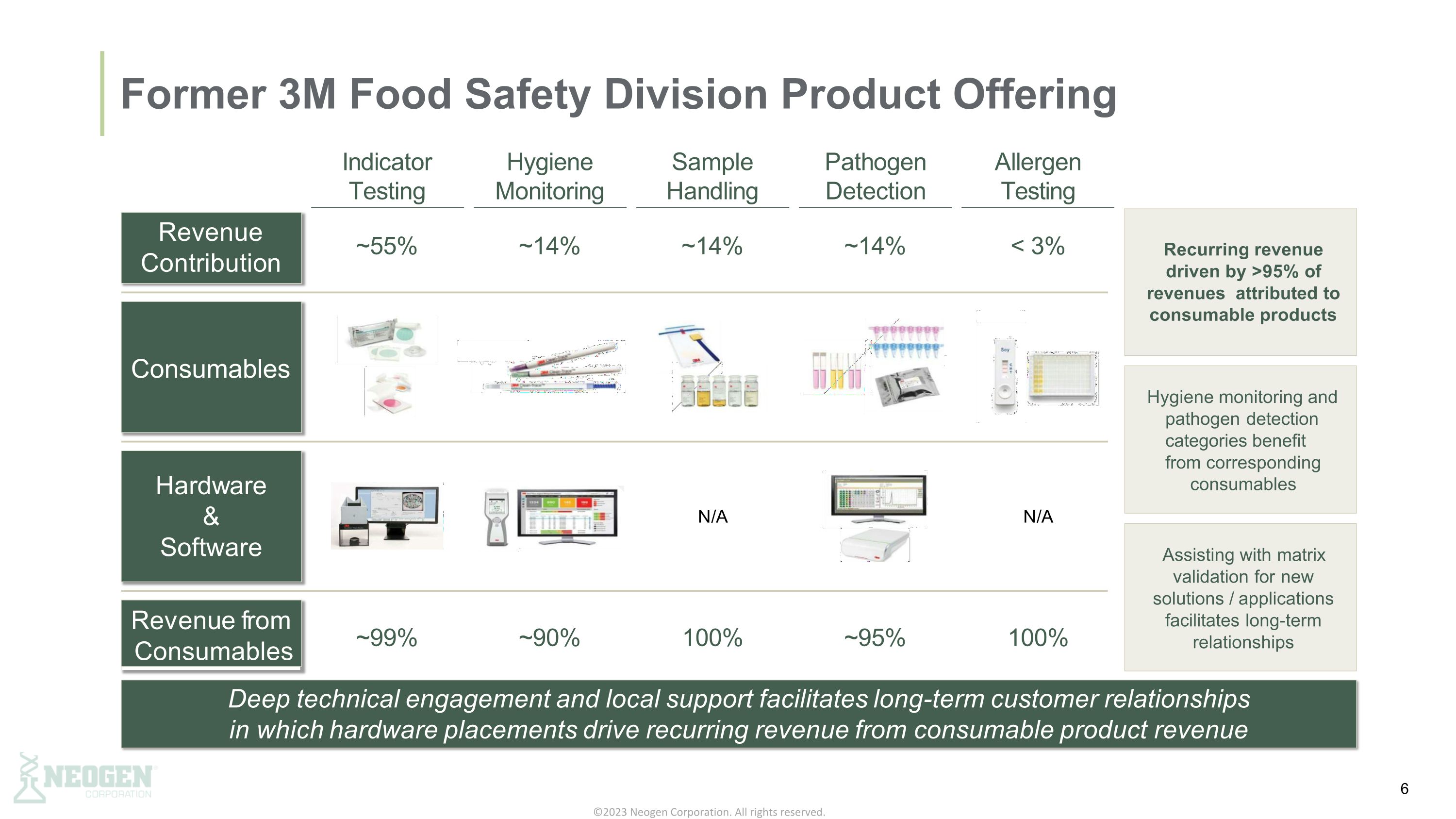 Slide 6
