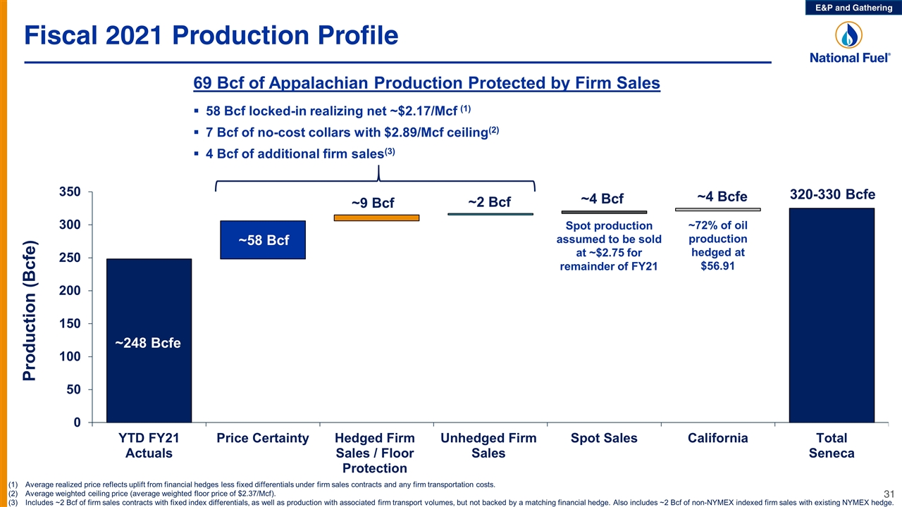 Slide 31