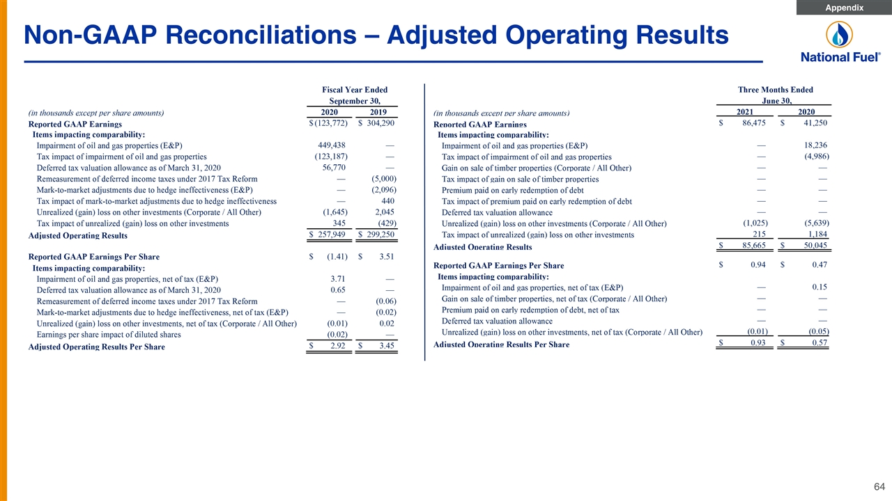Slide 64