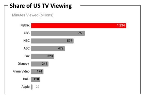 shareofustvviewing.jpg