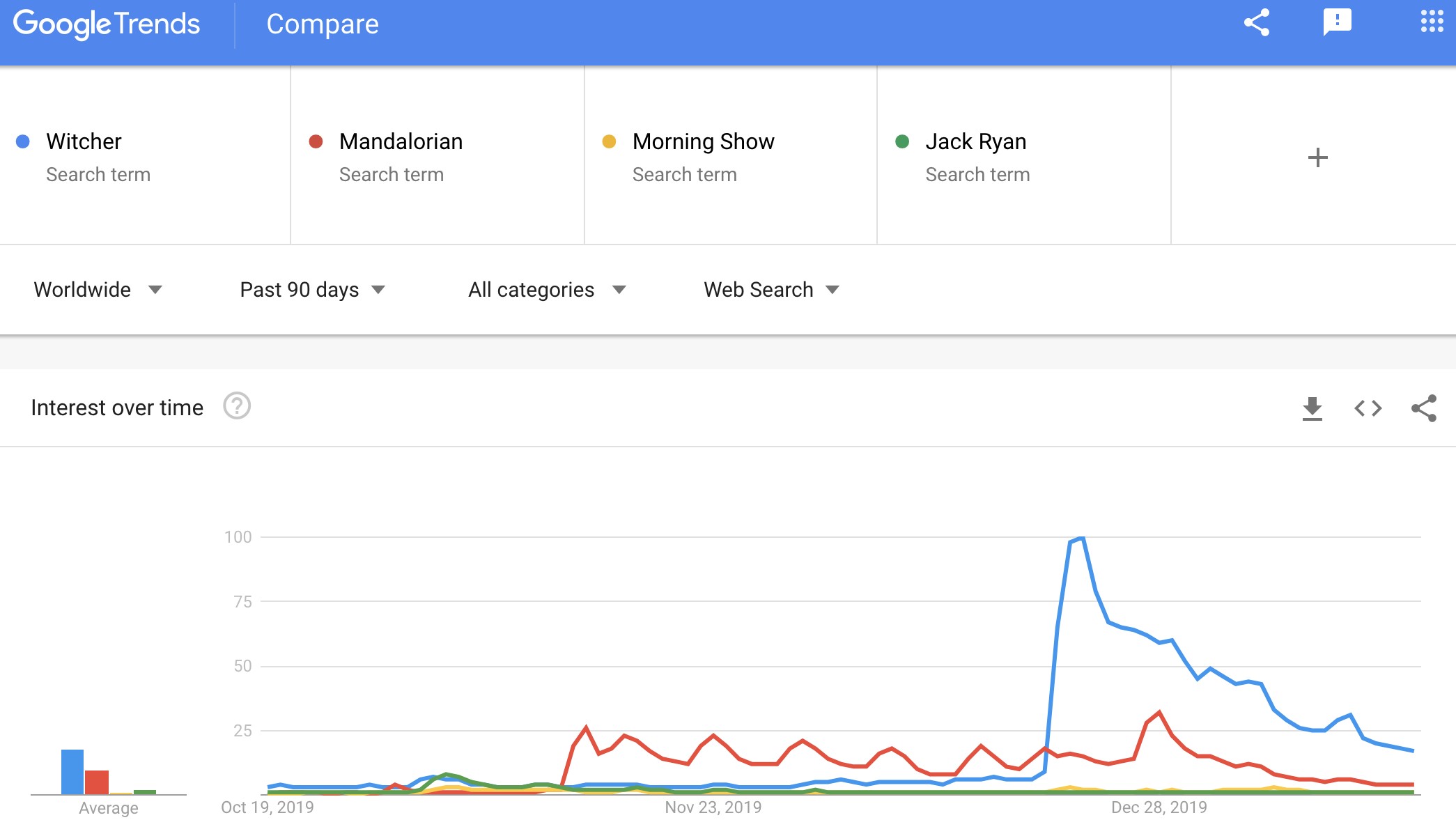 googlesearchtrends1.jpg