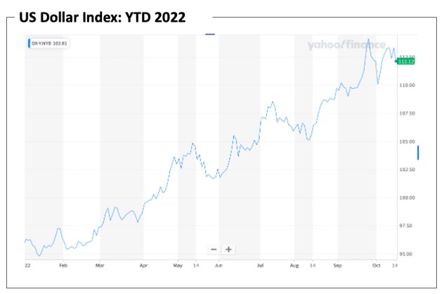 usdollarindex-ytd2022.jpg