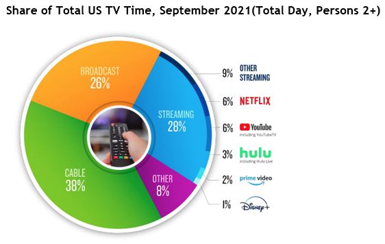 shareoftotalustvtime.jpg