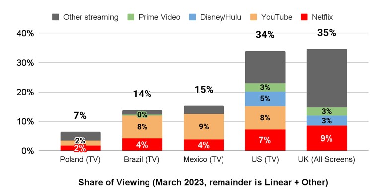 shareofviewingchart.jpg