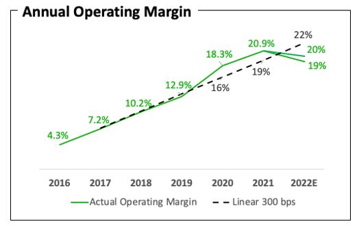 annualoperatingmargin.jpg