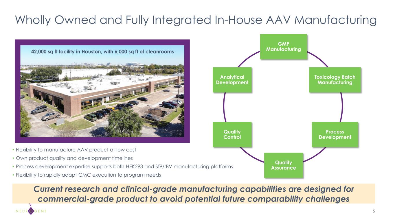 Slide 5 of 35