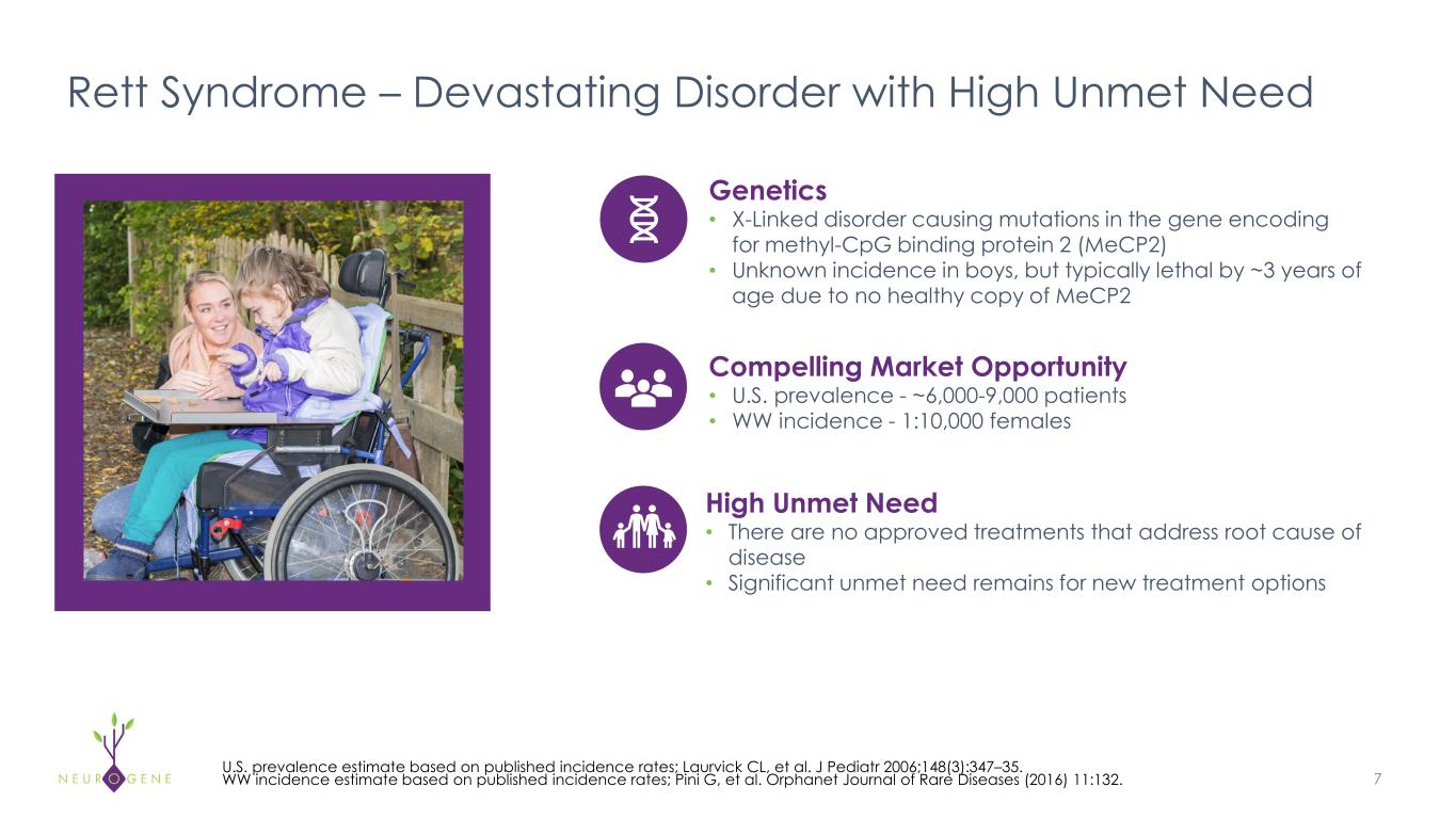 Slide 7 of 35