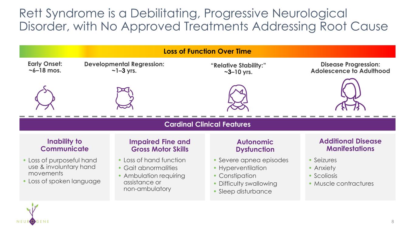 Slide 8 of 35