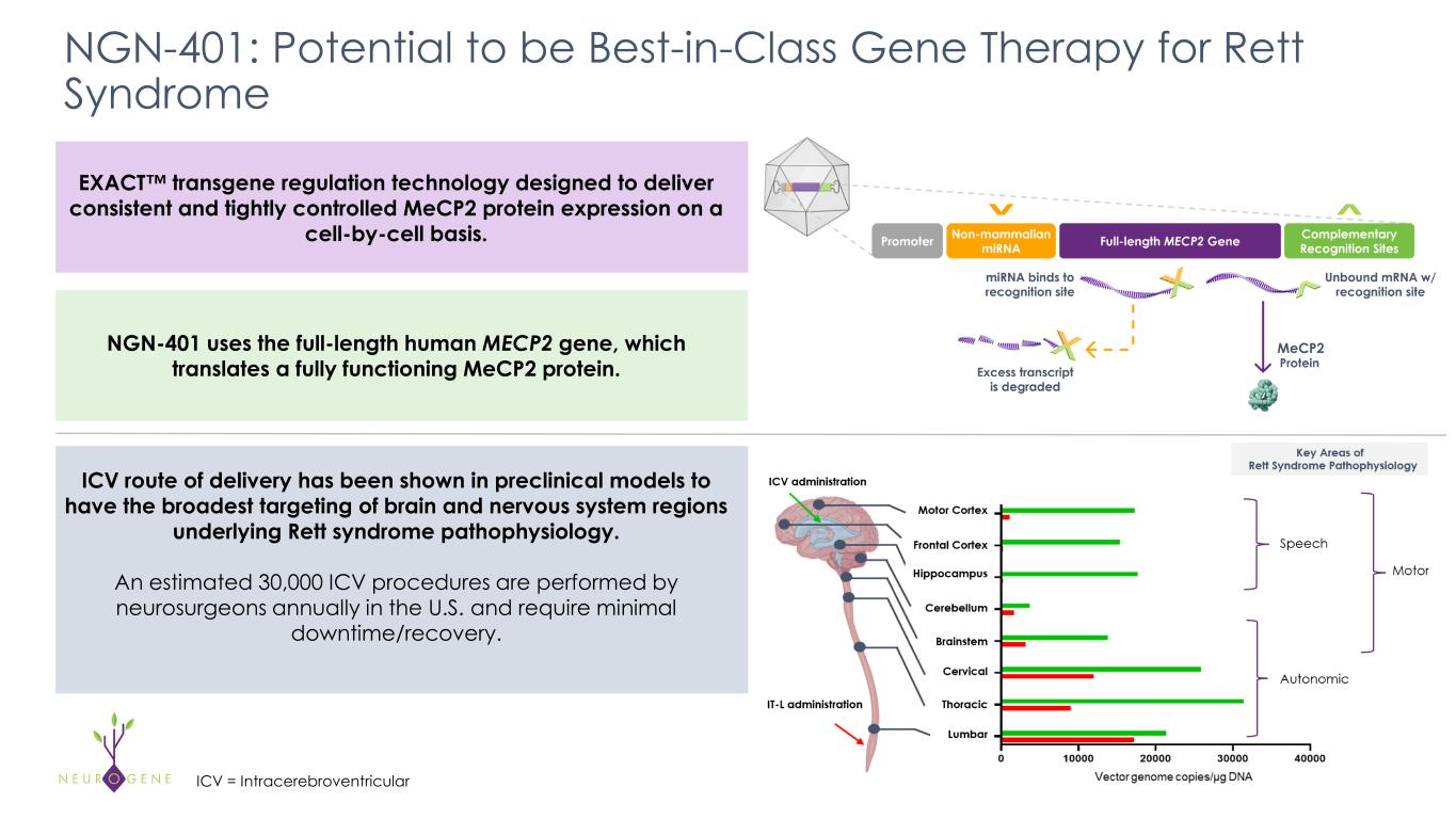 Slide 9 of 35