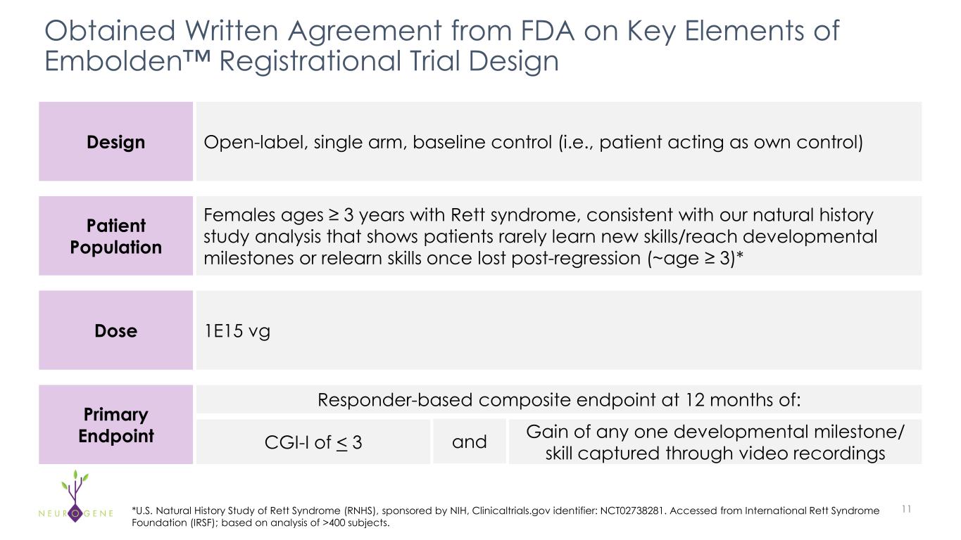 Slide 11 of 35