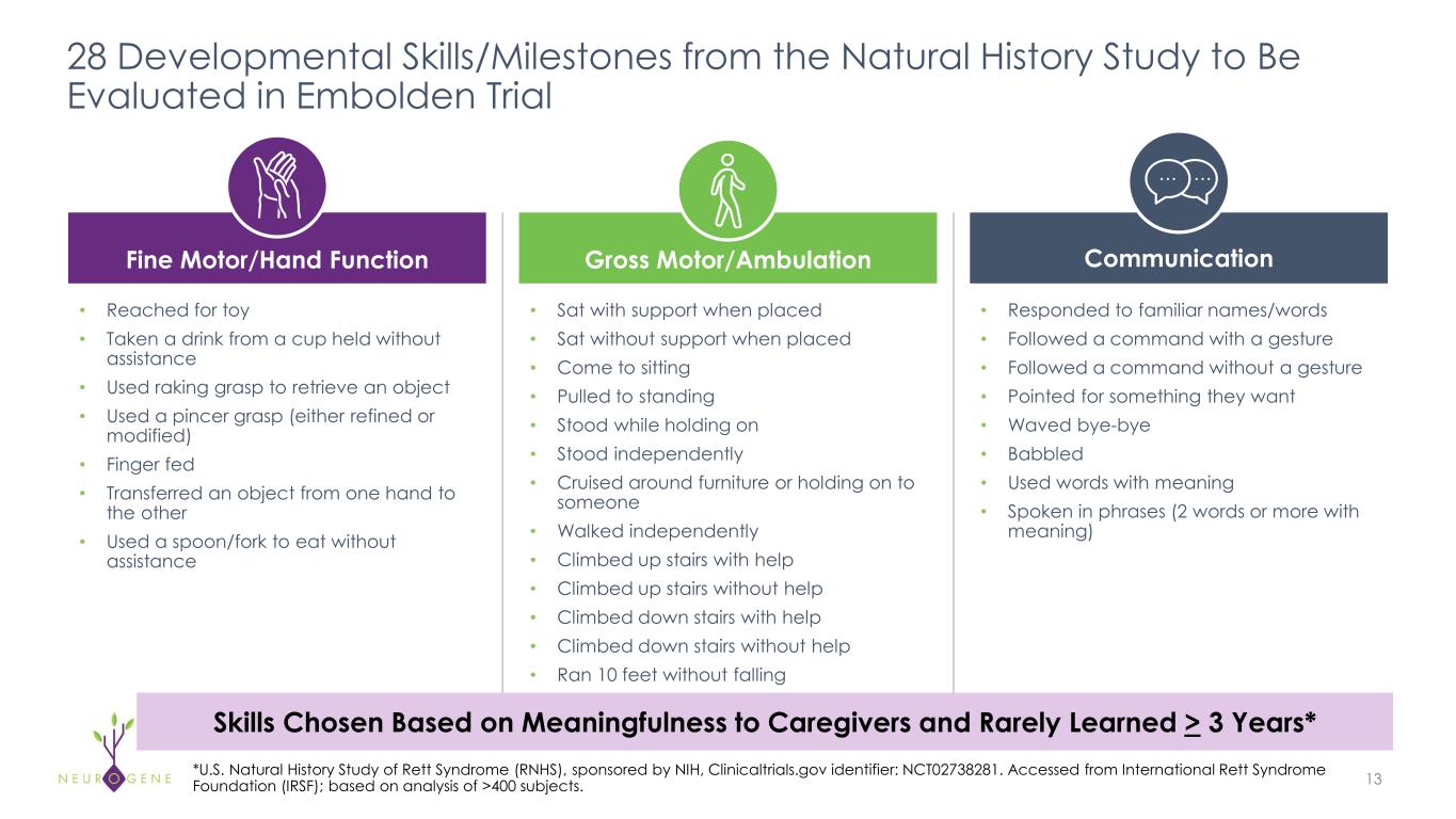 Slide 13 of 35