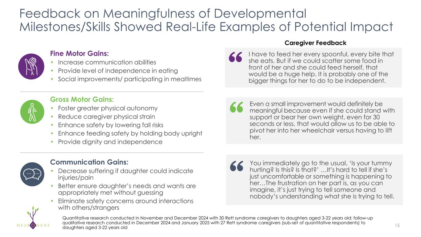 Slide 15 of 35