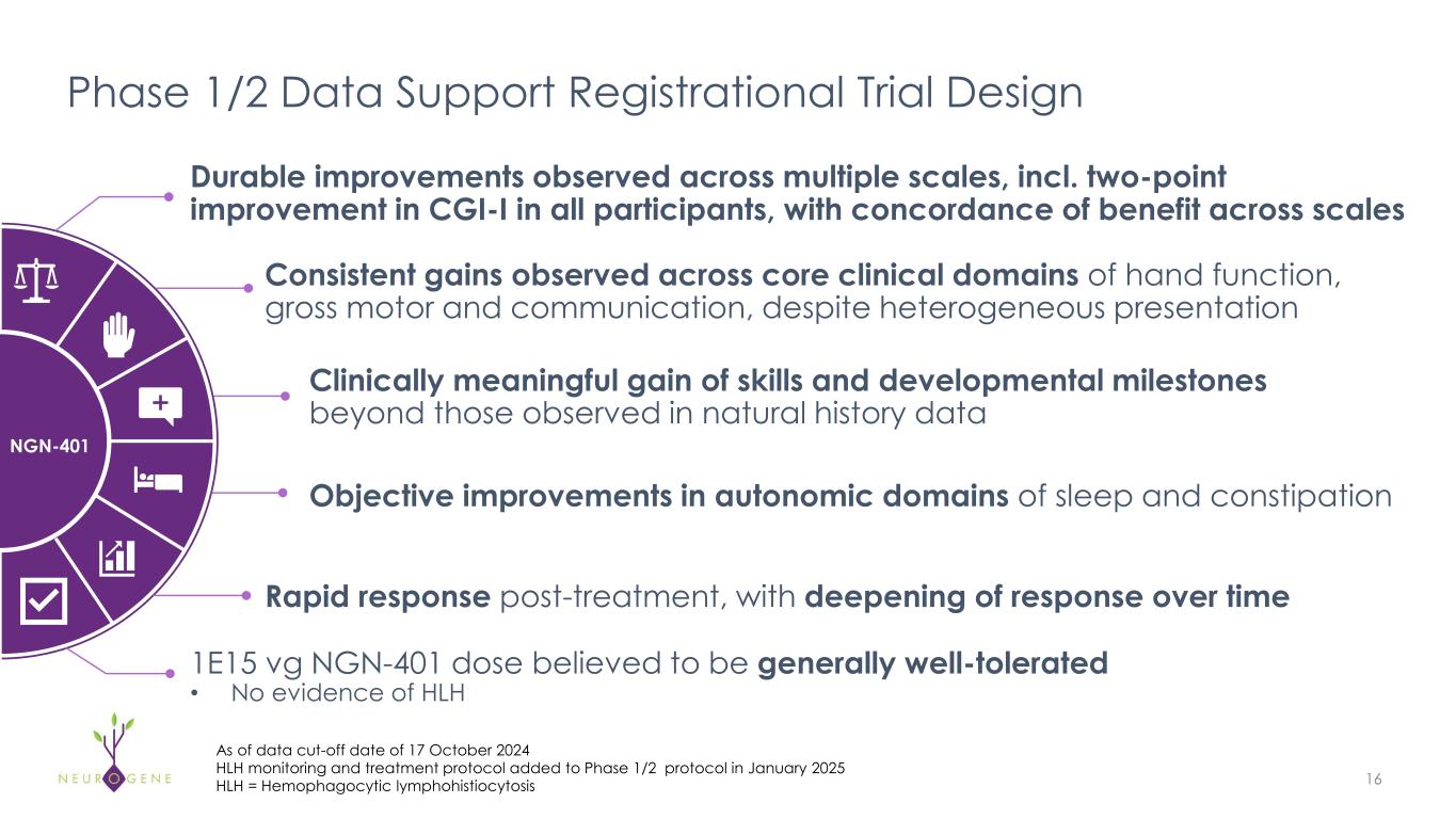 Slide 16 of 35