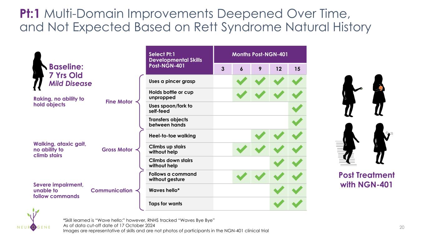 Slide 20 of 35