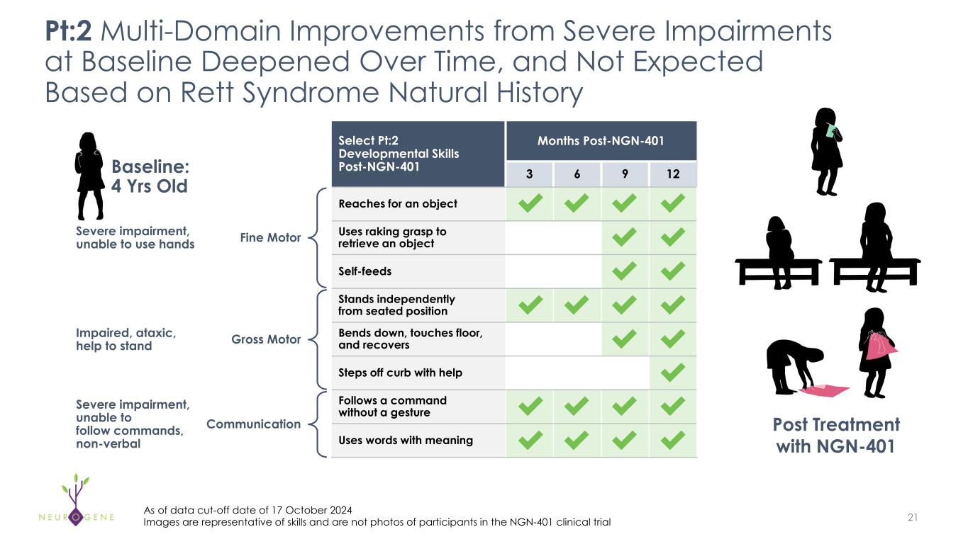Slide 21 of 35