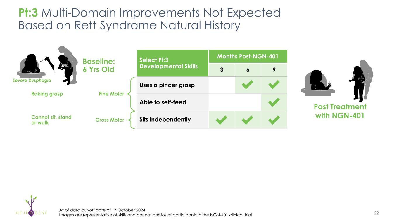 Slide 22 of 35