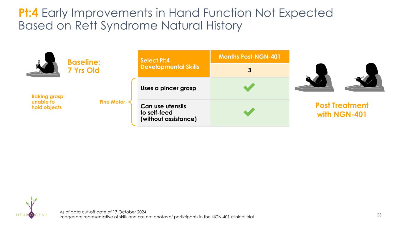 Slide 23 of 35