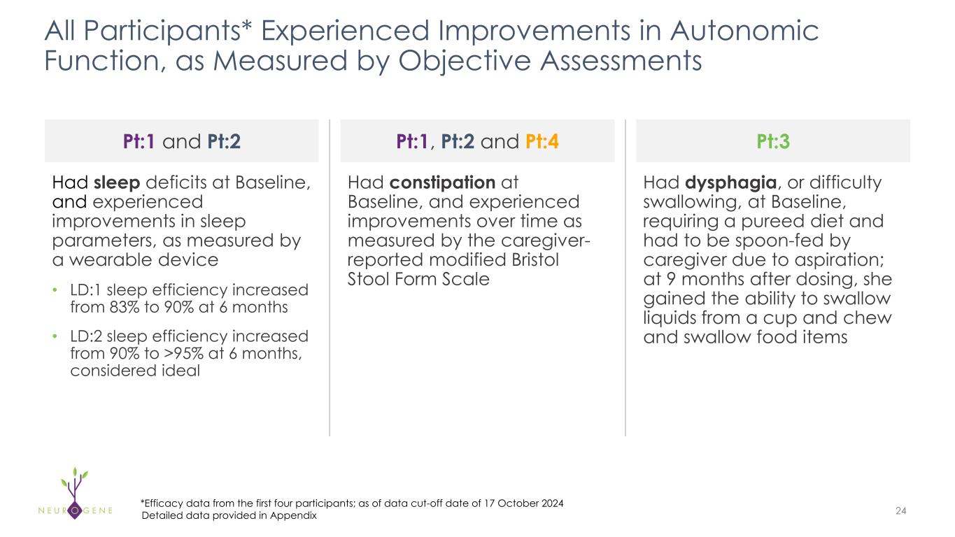 Slide 24 of 35