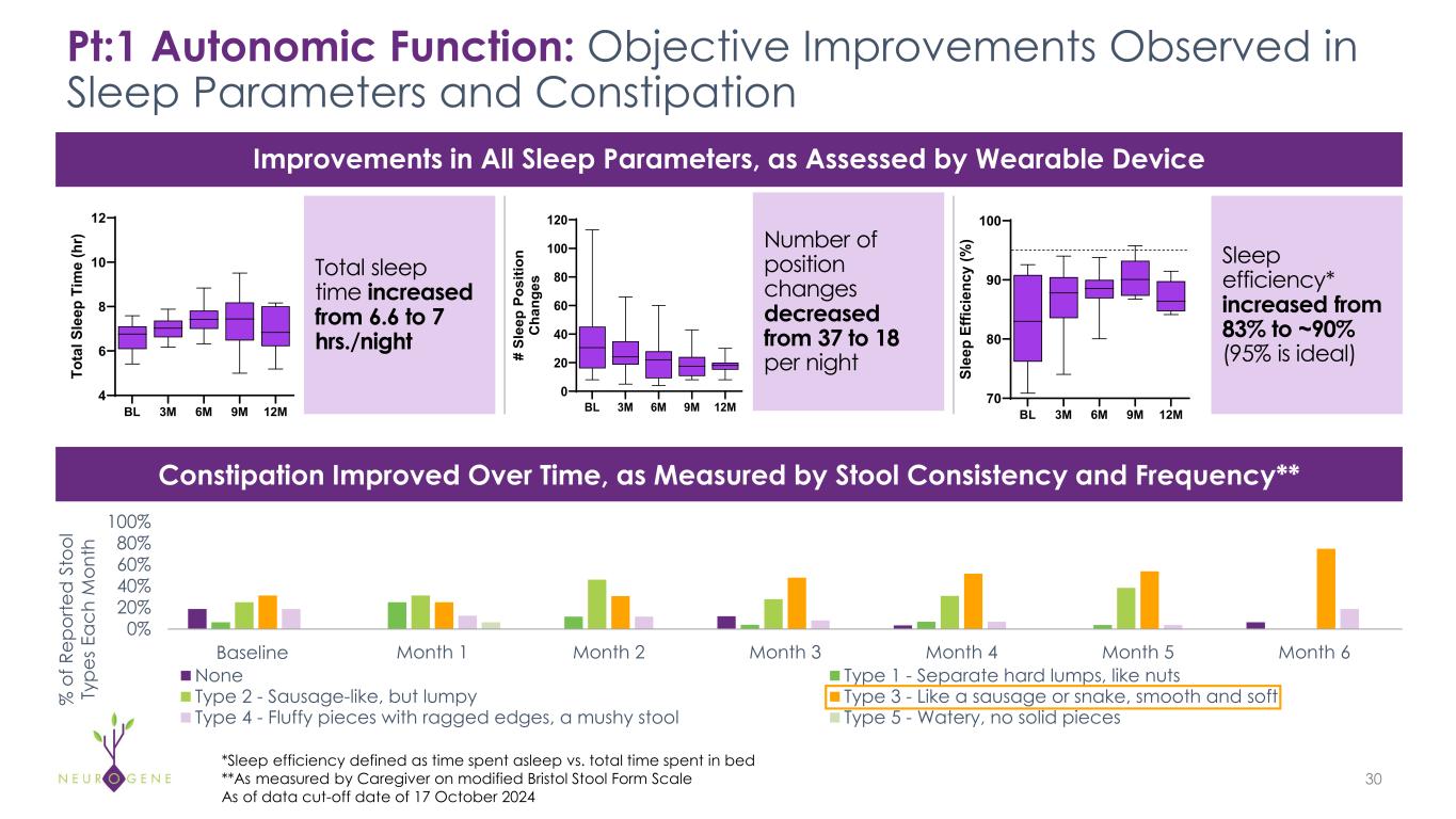 Slide 30 of 35