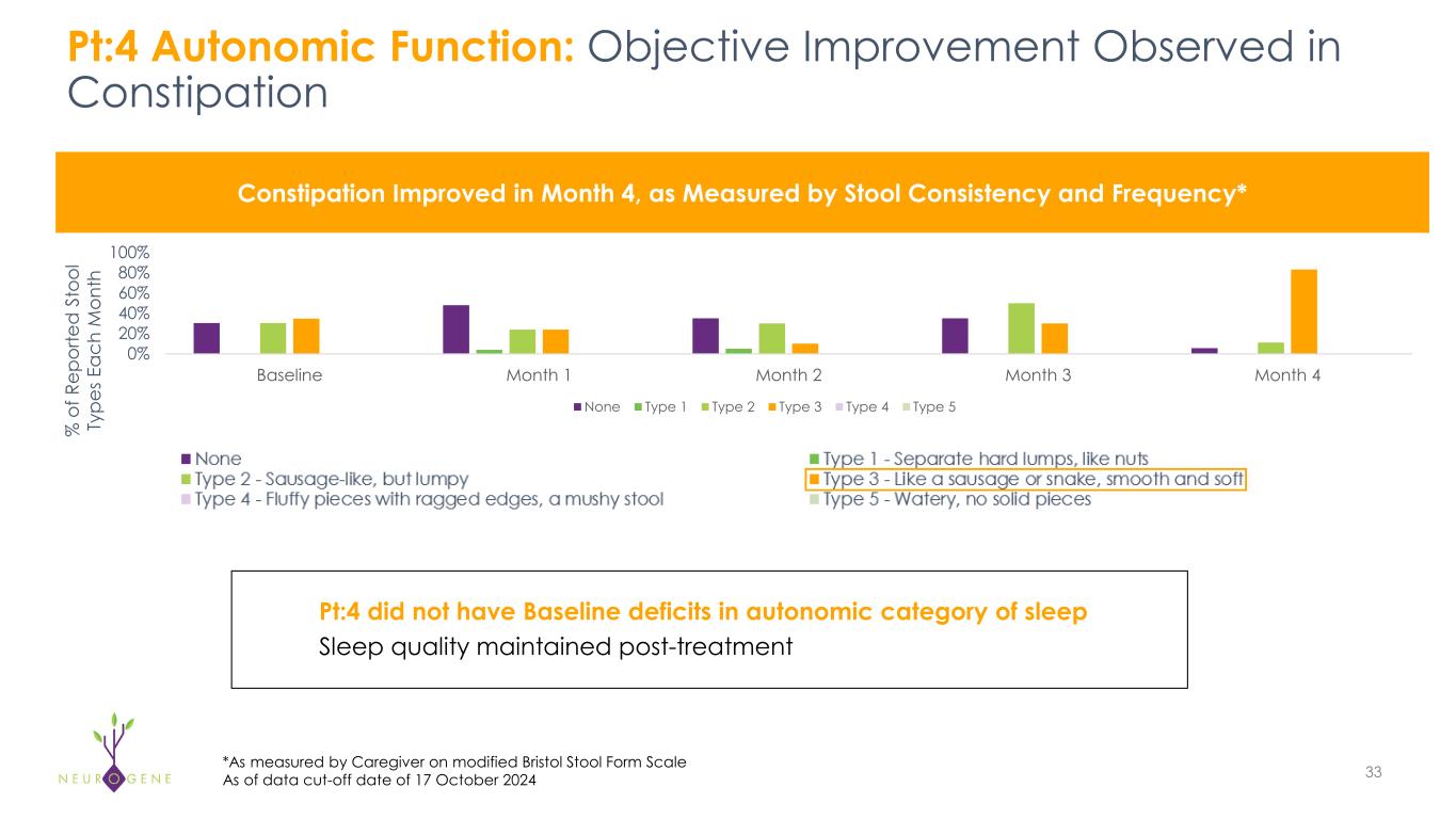 Slide 33 of 35