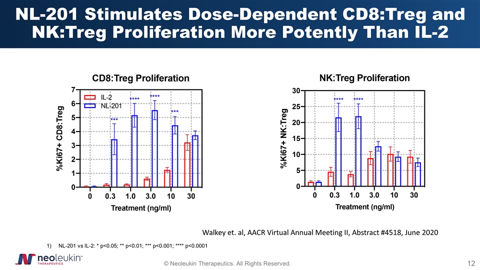 Slide 12