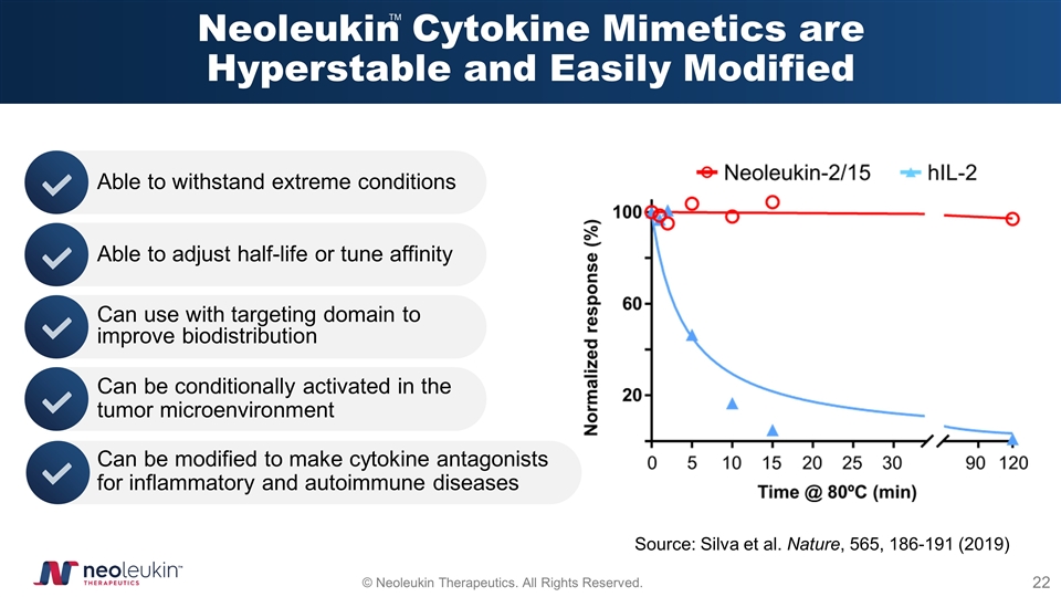 Slide 22