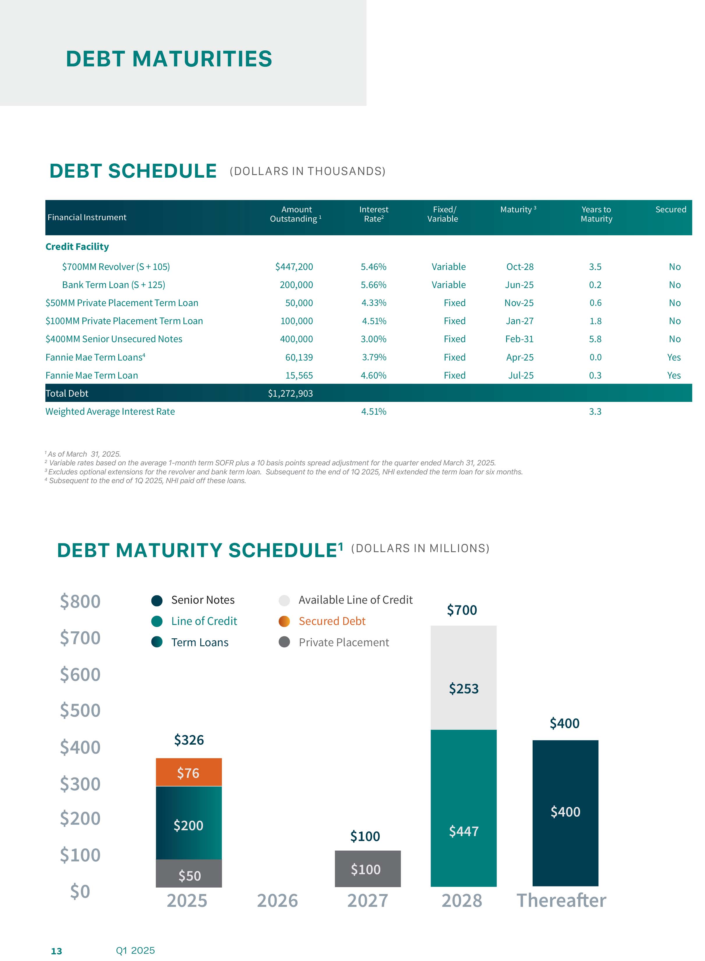 q12025supplemental_final-14.jpg