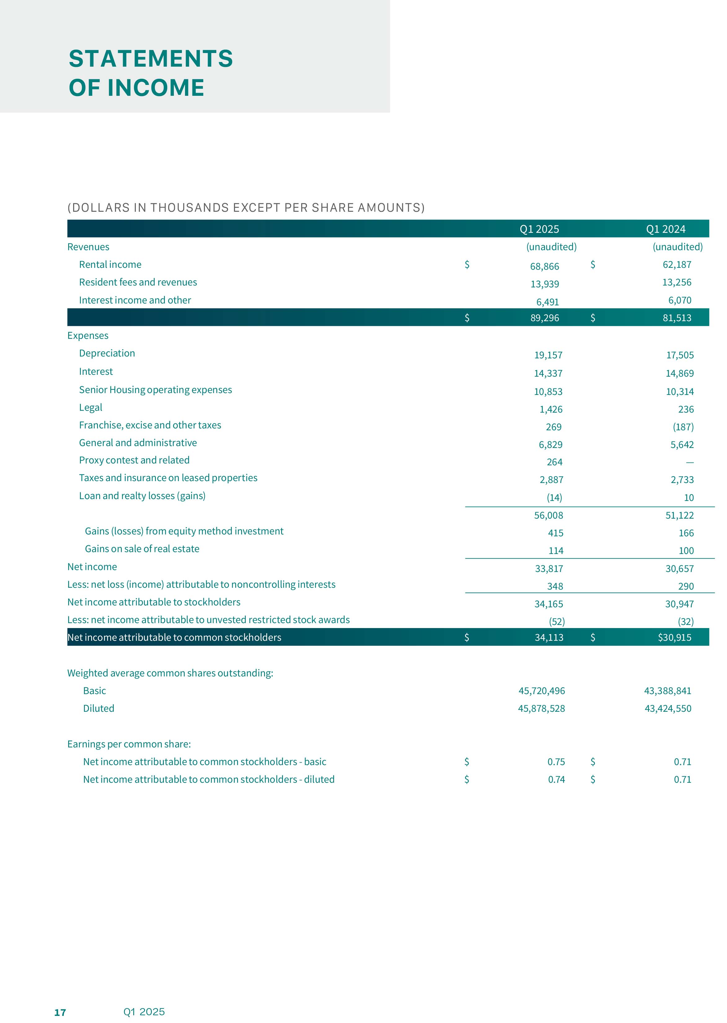 q12025supplemental_final-18.jpg