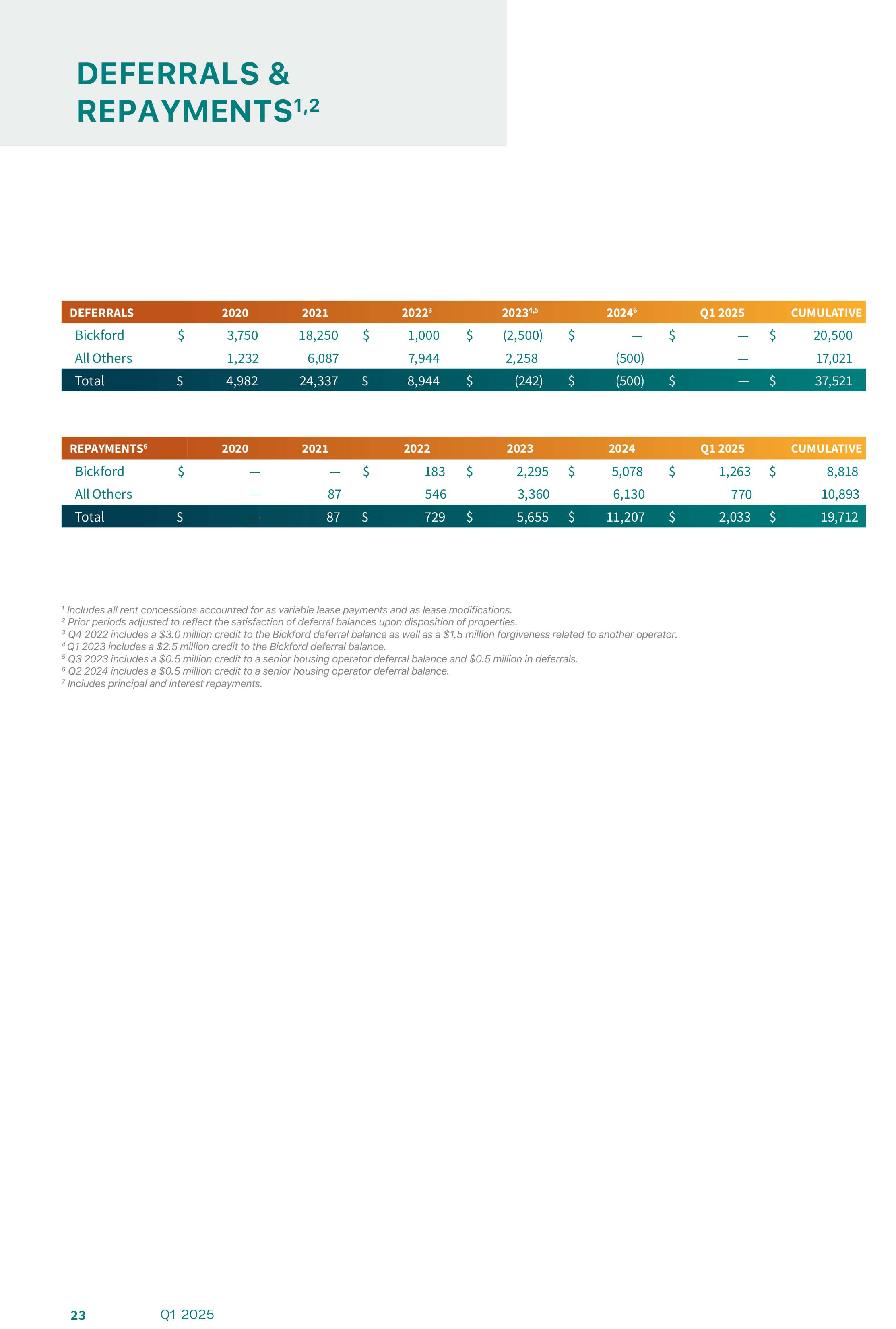q12025supplemental_final-24.jpg