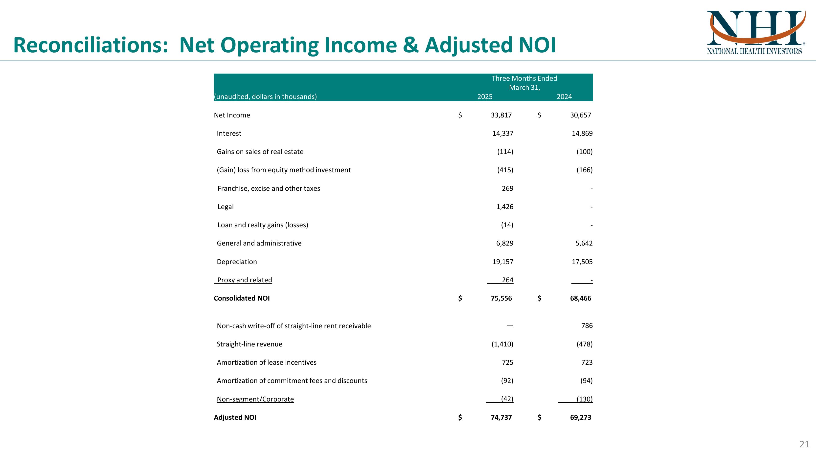 nhiissuesbusinessupdate_1q15.jpg