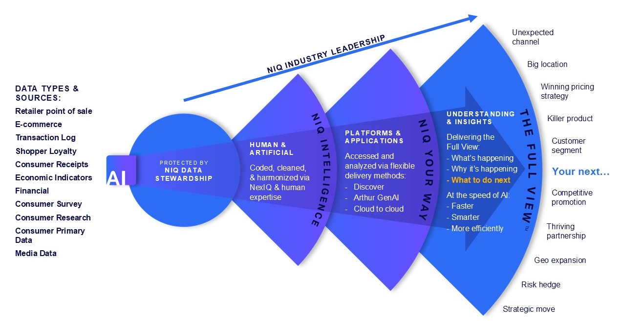 FY25 10-K Item 1 Biz graphics.jpg