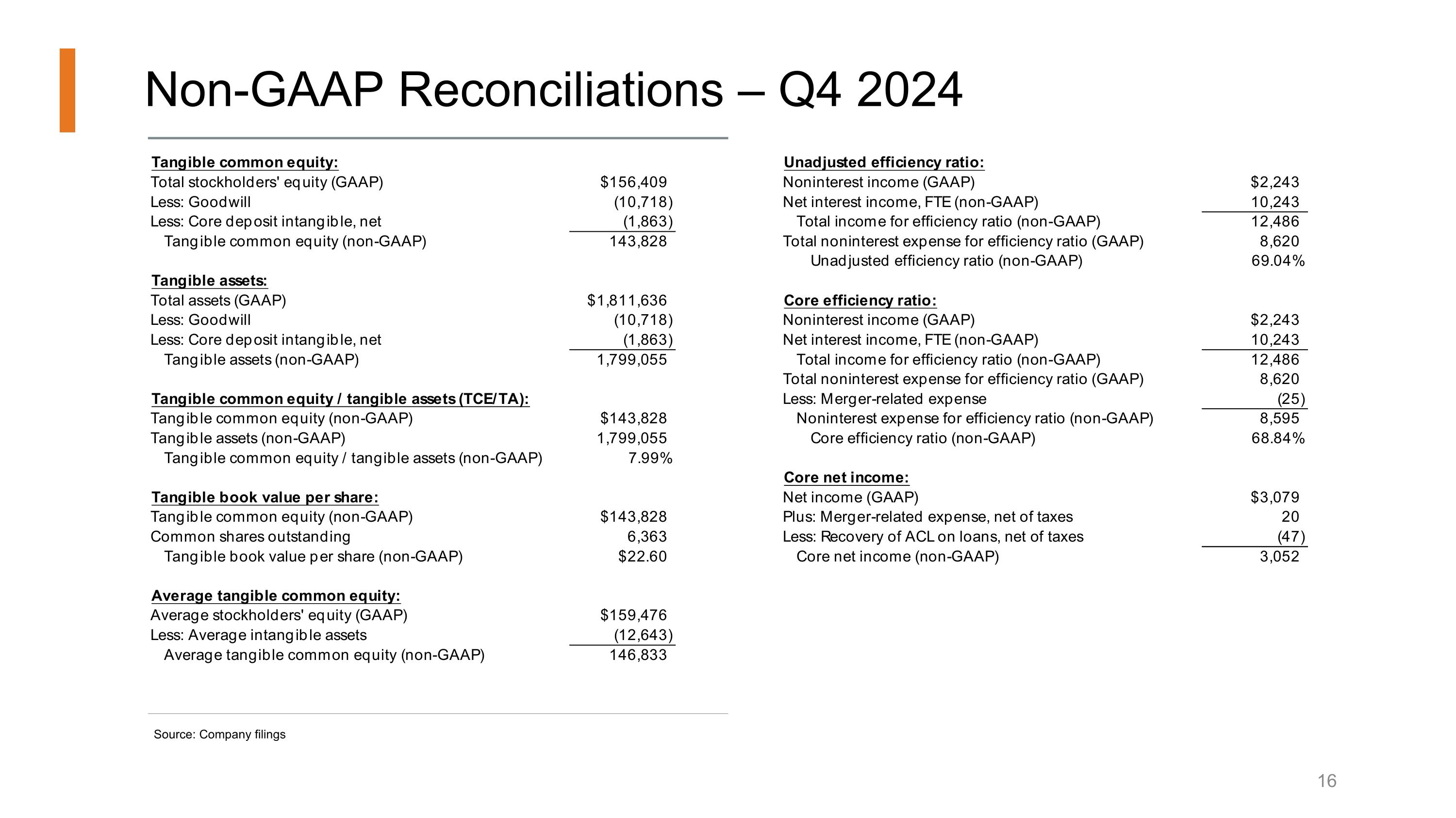 Slide 16
