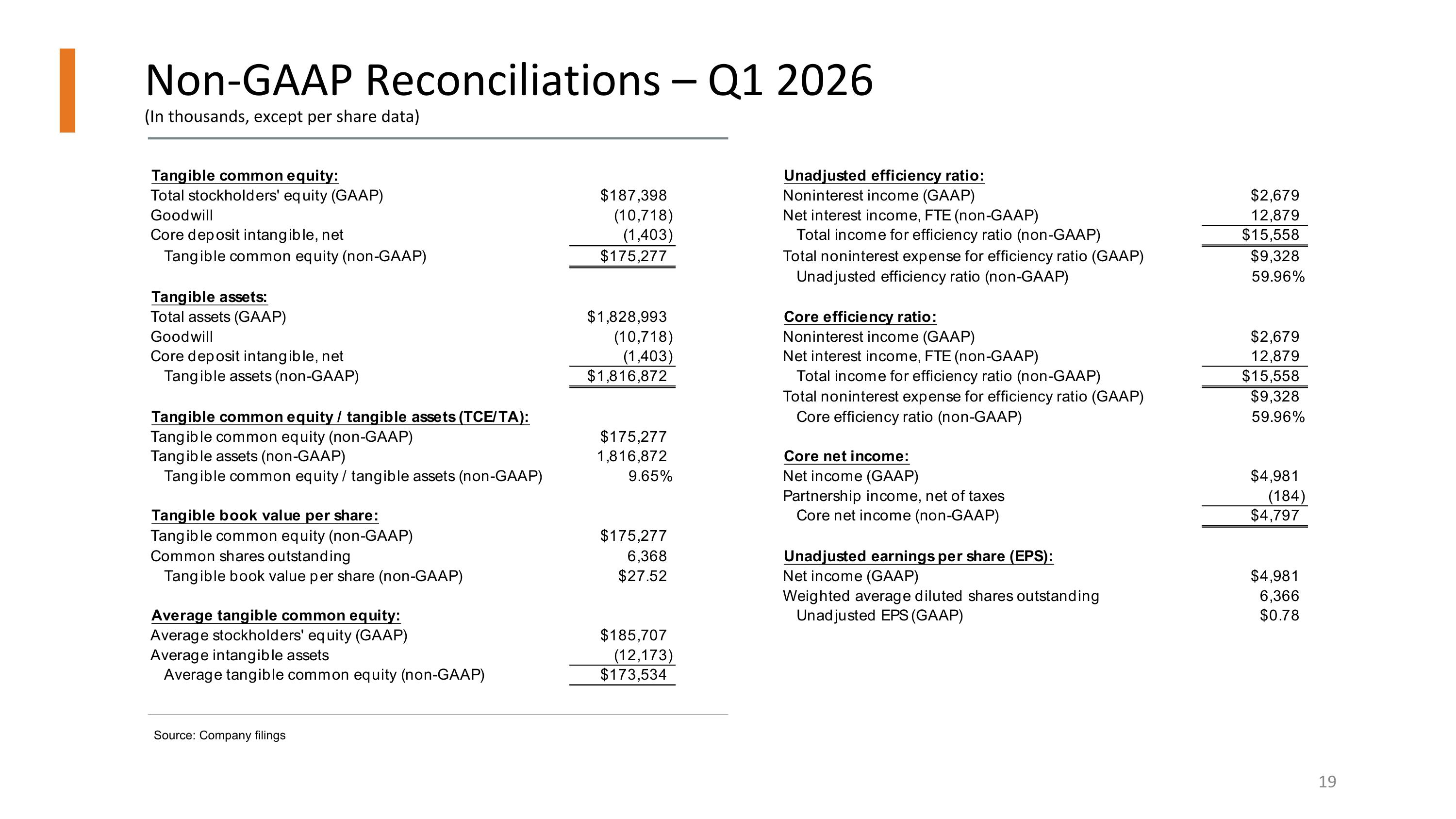 Slide 19