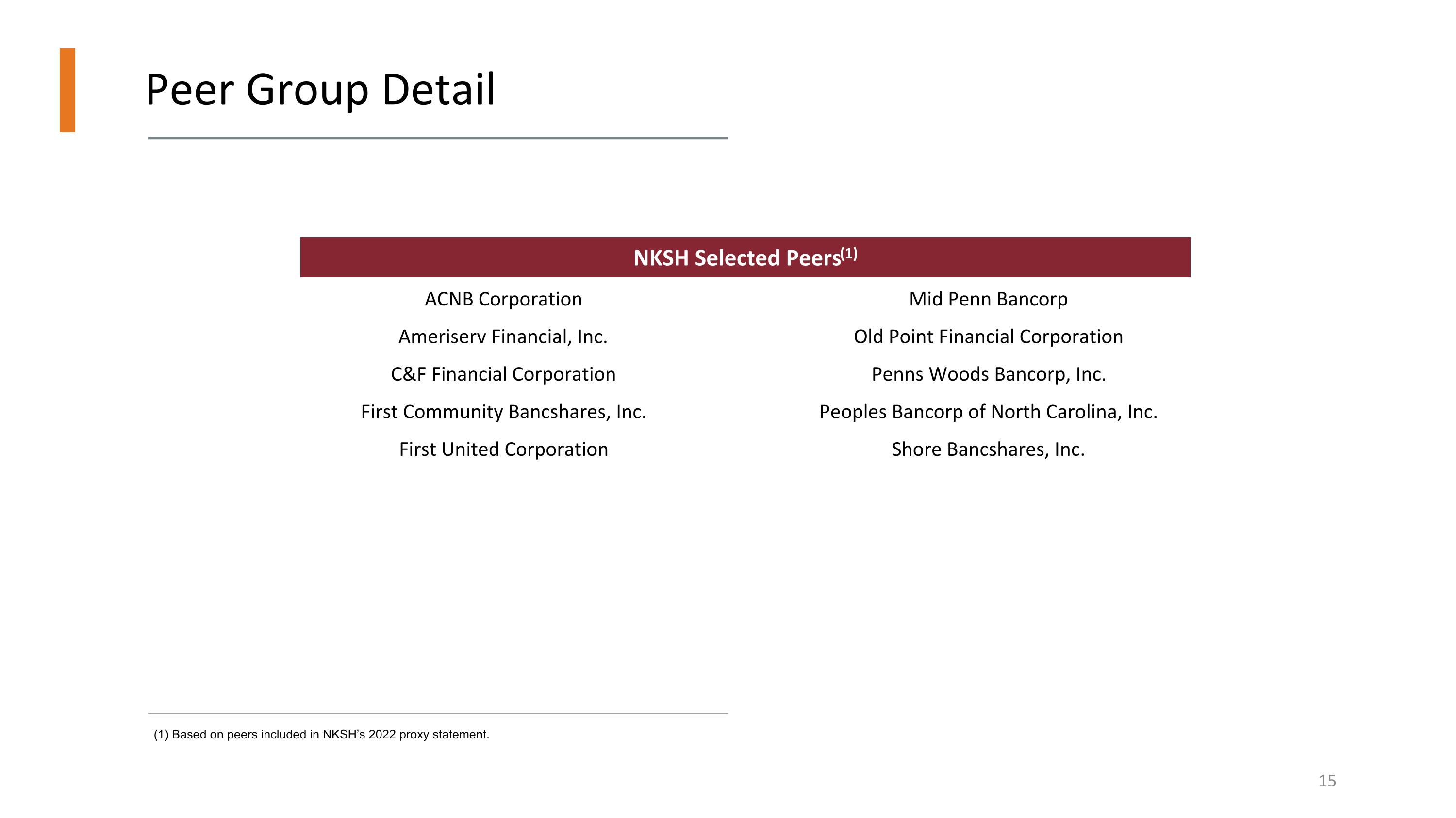 Slide 15