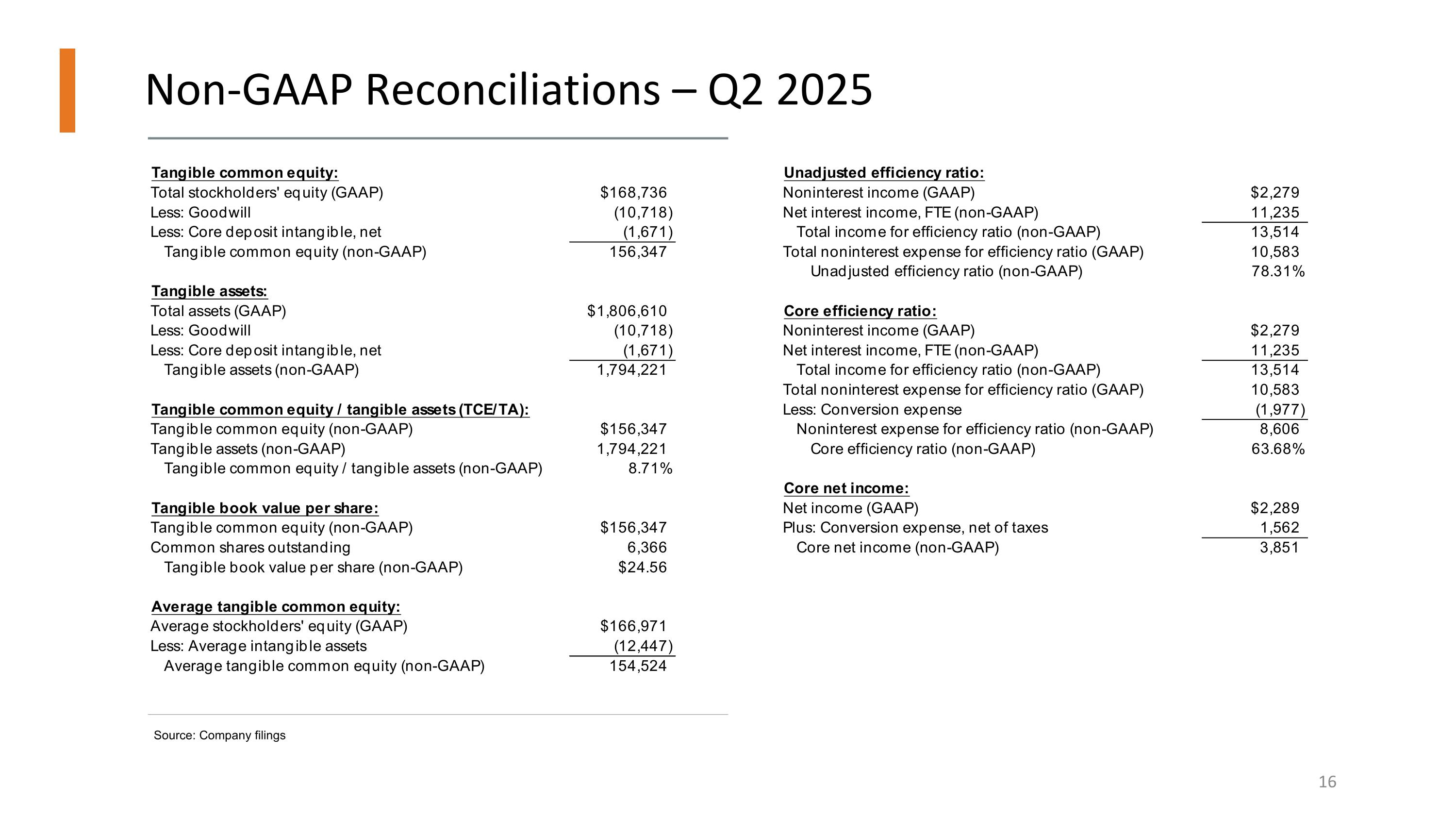 Slide 16